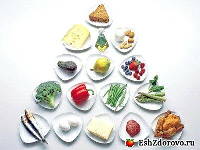 Сбалансированное питание для похудения и его польза